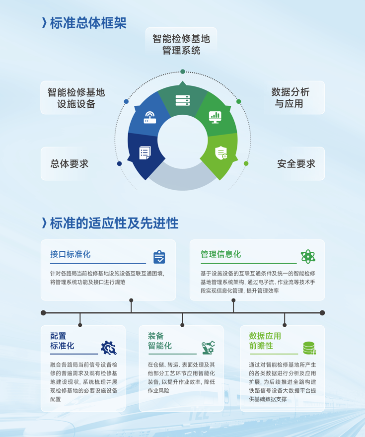 和利时牵头编制的《铁路信号设备智能检修基地技术要求》团体标准正式发布